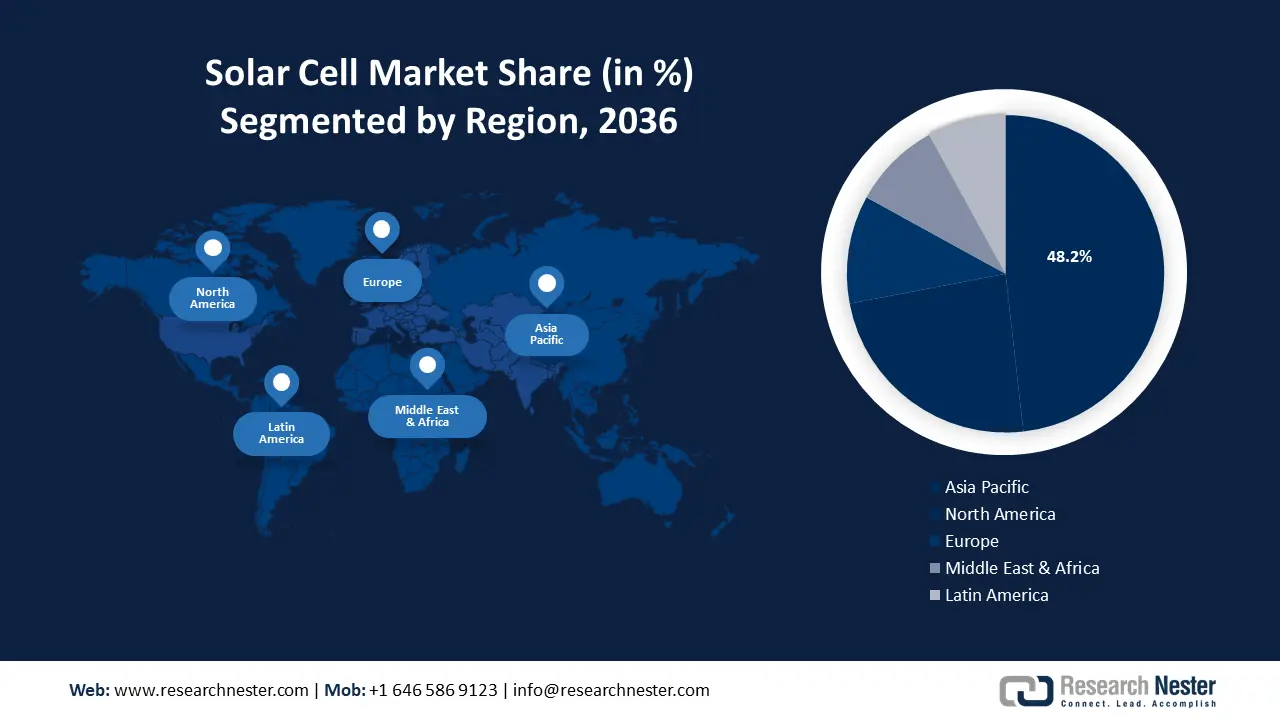 Solar Cell Market size